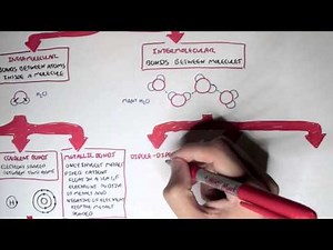 Chemistry Revision V - Chemical Bonds