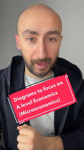 Essential A Level Economics Microeconomics Diagrams for Study