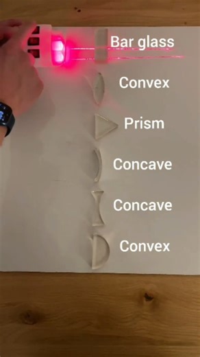 Content creator /Canvas Designer since 2023 | #reflaction and refraction of light 🕯️#Basics of geometrical optics #@daily_inspiration_educational_ #viralvideos #physics #physicist... | Instagram