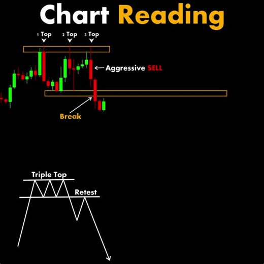 only traders will understand this ...!!!
