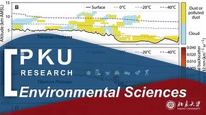 ☁ Do you know that cloud also plays a crucial role in regional climate change? A team led by #PKU researcher Wu Zhijun has unveiled how dust aerosols act as ice nuclei to regulate cloud microphysics and radiation effects over the Tibetan Plateau! 📊🌨 Their research reveals that decreased dust particles amplify the cloud cooling effect! 🌍 Check it out in Science Advances! #PKUResearch #ClimateChange #TibetanPlateau 🔗https://www.science.org/doi/10.1126/sciadv.ado0885 | Peking University