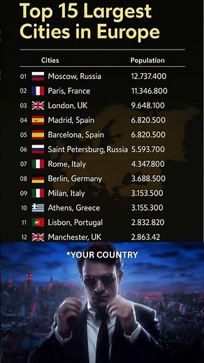🌍 Top 15 Largest Cities in Europe — Biggest Cities by Population and Urban Area (2025)