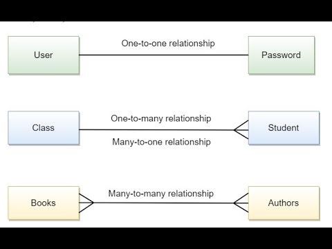 Delphi Master Details 1 - Table DB Create One to many Relationship انشاء جداول علاقة 1 الى مجموعة