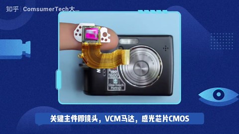 摄像头模组为什么要主动对焦AA