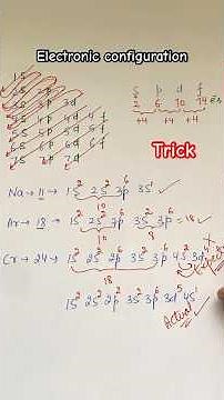 Electronic configuration of chromium #electronicconfiguration