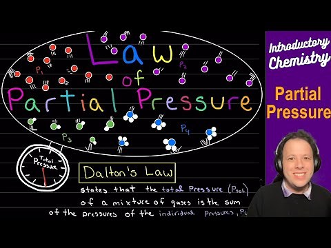 Dalton's Law of Partial Pressure