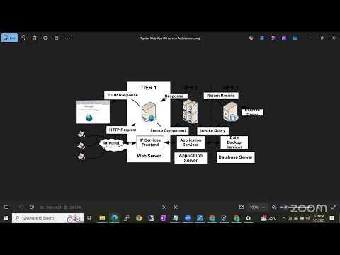SoSE University's Batch 59 MS Sql DBA + Azure Sql DBA Class 2 Live