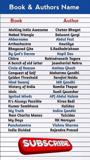 Book and Author Name | Famous book and author name | list of book & author name |