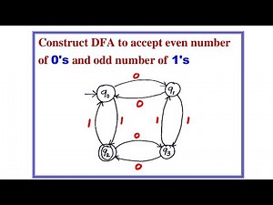 Design DFA to accept 𝗲𝘃𝗲𝗻 𝗻𝘂𝗺𝗯𝗲𝗿 𝗼𝗳 𝟬'𝘀 𝗮𝗻𝗱 𝗼𝗱𝗱 𝗻𝘂𝗺𝗯𝗲𝗿 𝟭'𝘀