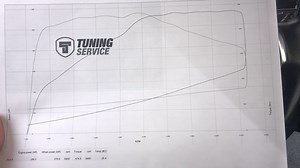 Golf GTE finally remapped: 285 HP & 480 NM (video...