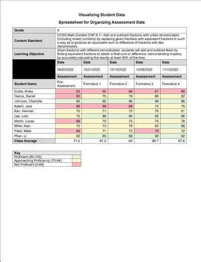Data Spreadsheet example. #college