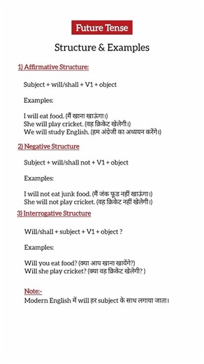 Simple future tense rule in English | Daily English grammar shorts | #tenses #futuretense