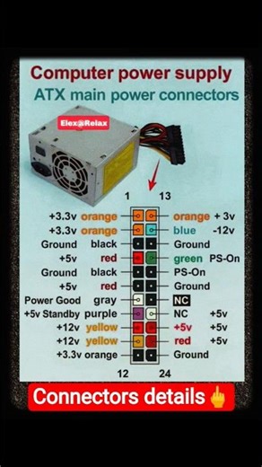 #shorts PC Power Supply Cables & Connectors Explained full details