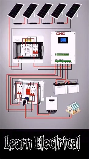electrical tips and tricks electrical wiring electrical work how to make electrical wiring plan electrical practical electrical installation basic electrical wiring tutorial electrical wiring connectionelectrical engineer work kaing Malik Baqir 142 electrical video electrician work electrical wiring for beginners electrical wiring tiktok electrical panel electrical tools Electricity work electrical work videoelectrical tips and tricks electrical work electrical wiring how to make electrical wiri