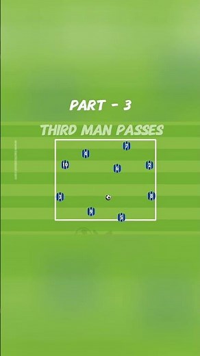circular Passing drills | improve coordination and communication in your team #soccer