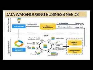 1 Introduction to SAP Data Warehousing - SAP Datasphere