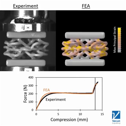 1.9K views · 46 reactions | Validating an #fea model of #additivemanufacturing #lattice deformation and contact. Video Credit: Veryst Engineering, LLC -------------------------------- Get your company on Wevolver. Wevolver reaches millions of professional engineers every month who leverage the platform to stay up-to-date and connect with the industry. Learn how your company can publish as well: https://wevlv.co/partners #engineering #technology #3dprinting | Wevolver.com | Facebook