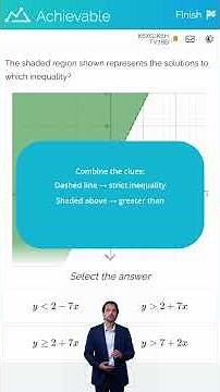 SAT - Graphing inequalities