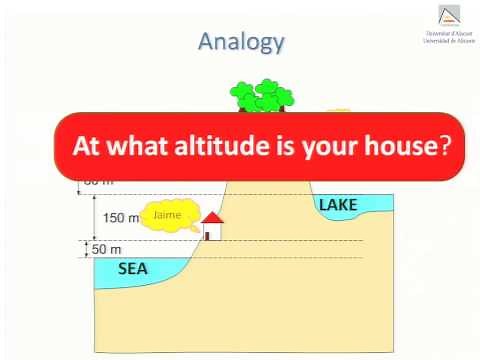 Reference states in energy balances