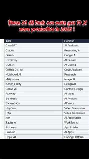 20 AI Tools That Will Save You Hours Everyday 🔥⚡