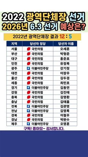 2022년 VS 2026년 광역단체장 6.3 지방선거 올해는?