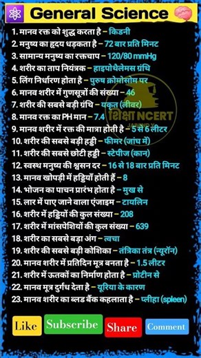 most important biology questions for all exams #generalknowledge #science