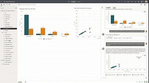 Everyday language will become the new query language for data repositories. Instead of the conventional method of dragging data elements into a visualization project, users simply start with a natural conversation, posing questions and engaging in follow-up discussions. This approach focuses on the data that truly matters, and the system suggests relevant charts that users can incorporate into their data visualization workbook with just a click. This marks a revolutionary shift towards construct