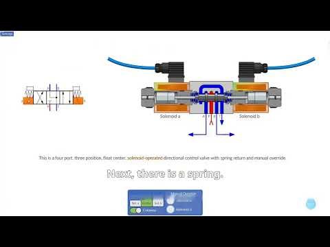 How a Solenoid Directional Valve Works: Coil​, Armature​, Valve Spool​, Spring​ #solenoidvalve