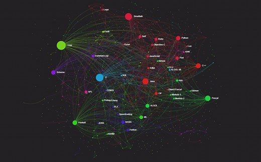 [编程小故事]编程语言历史