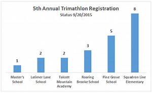 Valley kids ready for national MATH competition!!