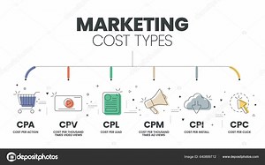Marketing Cost Types Diagram Infographic Template Icons Advertisement Sales Campaign