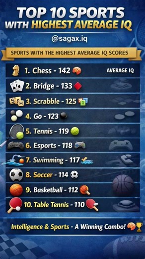 Only Smart People Play These Sports 🤯