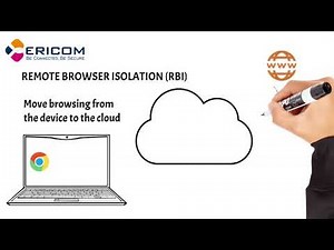 Remote Browser Isolation, Explained