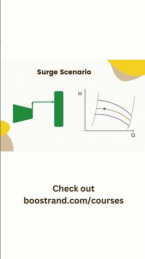 Let's see how surge scenario happens in a compressor boostrand.com/compressor