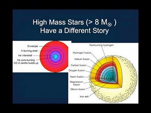 Lecture 15 - Stellar Evolution
