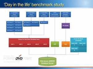 Microsoft Dynamics AX 2012 onlne training videos