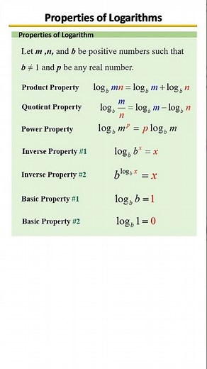 Properties of Logarithms 📚 | Log Rules Made Easy! Summary of Properties