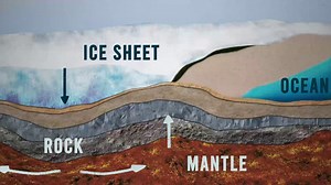Solid Earth dynamics video - NASA Science