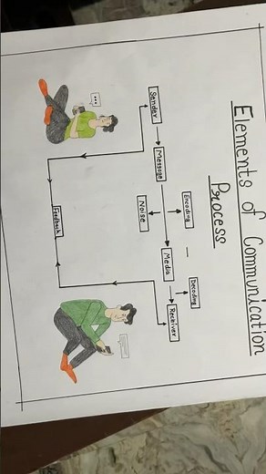 Draw Elements of Communication Process chart