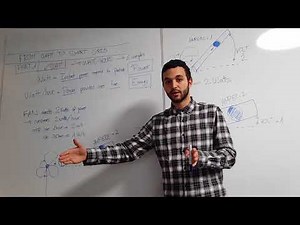 Ampere, Volt, Watt, Watt/hour. THE SIMPLEST EXPLANATION