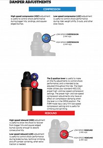 Fox DHX2 Review - REVIEWS - Downhillnews