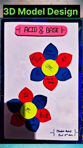 3D Model for Science Students #3dmodel #model