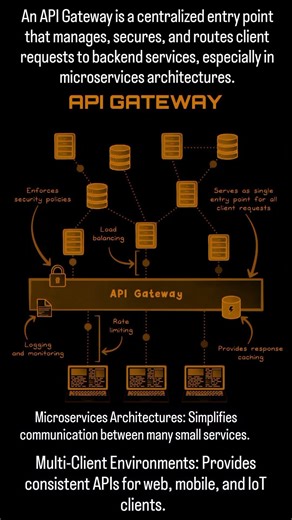 API GATEWAY Micro Services #api #trending #shorts #viral #apigateway #tech #apigroup #youtubeshorts