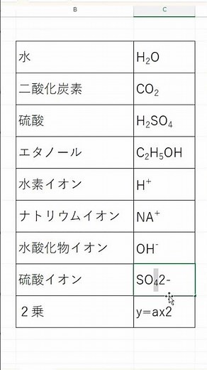 絶対役立つエクセル裏技 エクセルで数値や記号を上付き下付きにする kyoinexcel.com