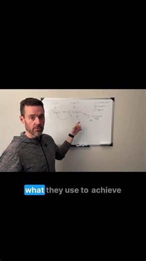 Output vs. Outcome: The secret to customer obsession.