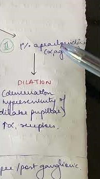 Horner Syndrome and Constricted Pupil Drug Tests - NEET PG