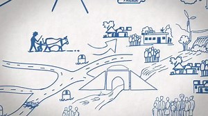 Development effectiveness is key to achieve the best, fastest and most sustainable impact for those most in need. The EU 🇪🇺 works to strengthen the effectiveness of our development assistance through budget support, Joint Programming with Member States and Team Europe initiatives. Wonder how does this look like in practice? Check out the video here! 👉 #StrongerTogether #TeamEurope | European Union in Laos