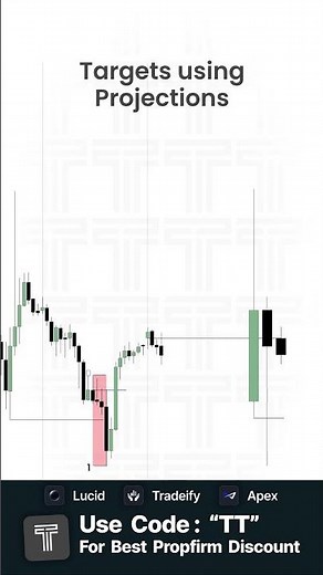 Using Projections to Set Targets