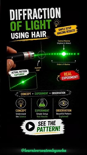 Diffraction of Light Using a Human Hair #class12th #diffraction #experiment