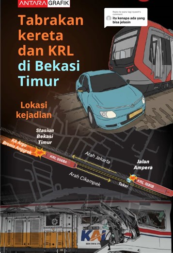 Replying to @wanz lagi nyawit Tragedi kecel4k4an hebat melibatkan KA Argo Bromo Anggrek dan KRL Commuter Line 5568A terjadi di Stasiun Bekasi Timur pada Senin (27/4/2026) malam. Peristiwa bermula saat KRL tersebut tengah tertahan di stasiun akibat adanya insiden taksi mogok di perlintasan lain. Namun secara tak terduga KA Argo Bromo Anggrek rute Gambir-Surabaya mengh4ntam bagian belakang KRL hingga lokomotif masuk ke dalam gerbong pada pukul 20.57 WIB. Menanggapi situasi darurat ini, pemerintah